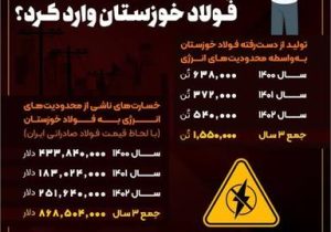 محدودیت‌های برق در ۳ سال گذشته چه خسارت‌هایی به فولاد خوزستان وارد کرد؟