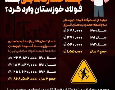 محدودیت‌های برق در ۳ سال گذشته چه خسارت‌هایی به فولاد خوزستان وارد کرد؟