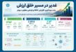 جهش ۲۵۶ درصدی سود خالص غدیر در نیمه نخست سال مالی ۱۴۰۵